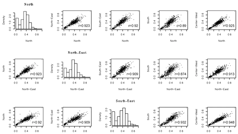 Potential cofounders in Public Health