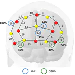 Predicting student performance using fNIRS data