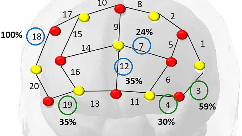 Predicting student performance using fNIRS data