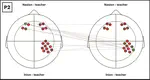 Applications of graph theory to the analysis of fNIRS data in hyperscanning paradigms