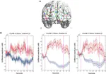 Applying functional near-infrared spectroscopy and eye-tracking in a naturalistic educational environment to investigate physiological aspects that underlie the cognitive effort of children during mental rotation tests